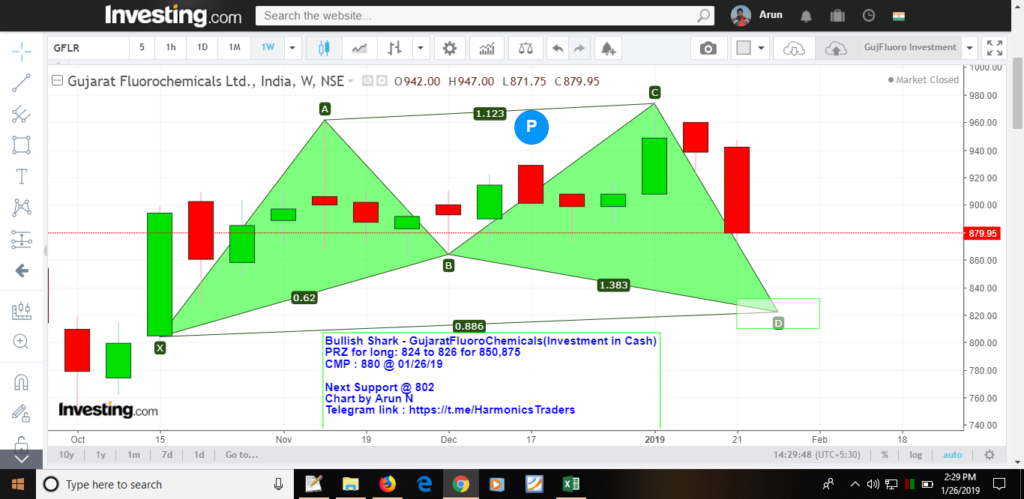 image 10 1024x499 - Gujarat Fluoro Chemicals - Bullish Shark