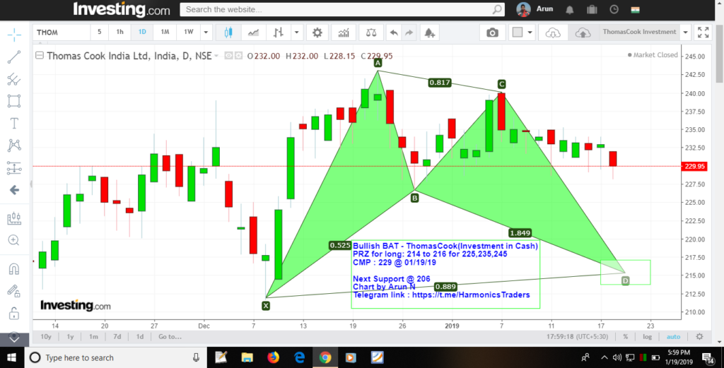 image 6 1024x521 - Thomas Cook - Investment Chart