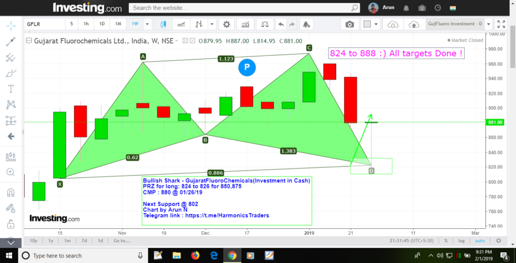 image 1 1024x522 - Gujarat Fluoro Chemicals - Bullish Shark