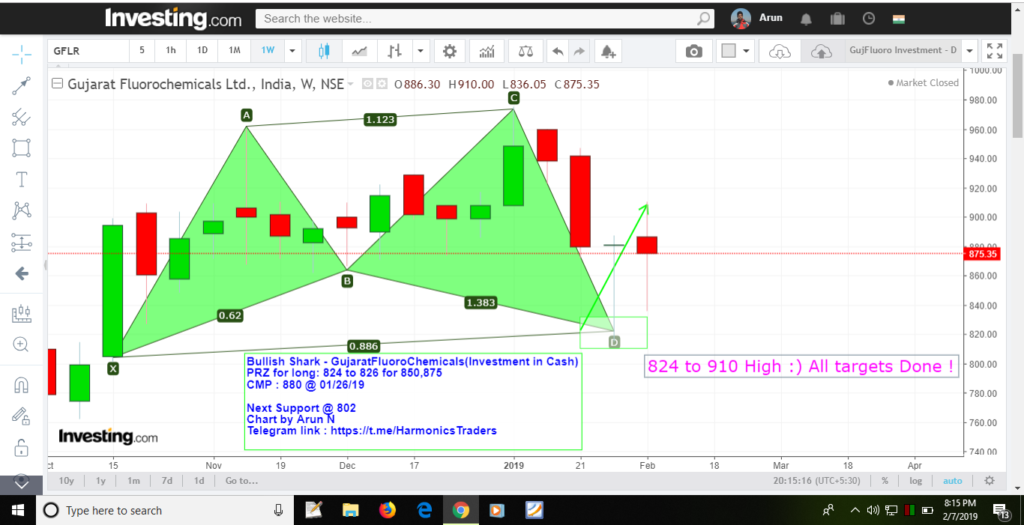 image 7 1024x525 - Gujarat Fluoro Chemicals - Bullish Shark