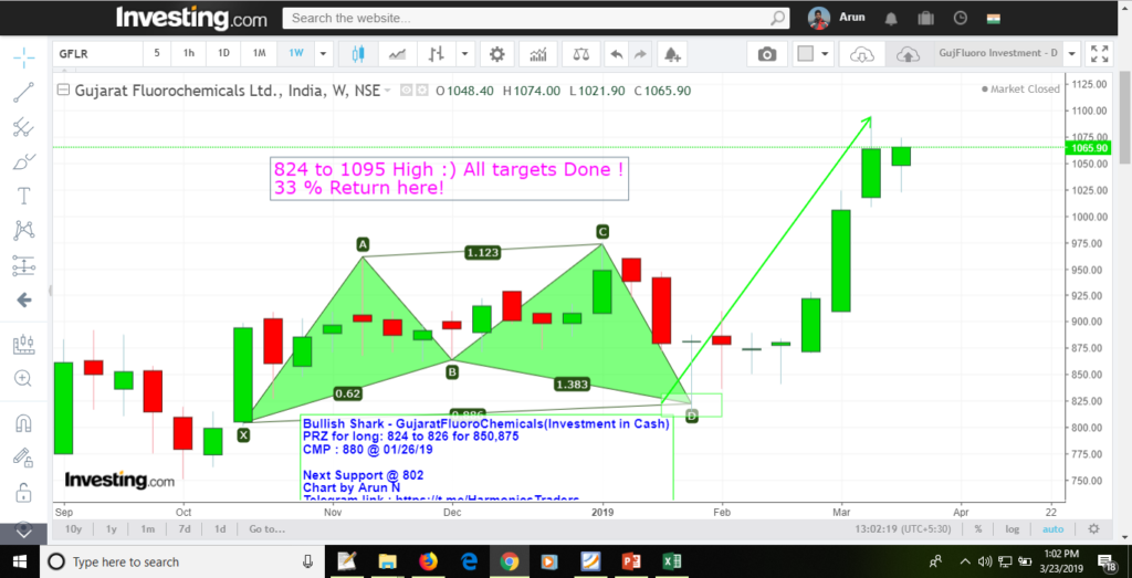 image 50 1024x523 - Gujarat Fluoro Chemicals - Bullish Shark