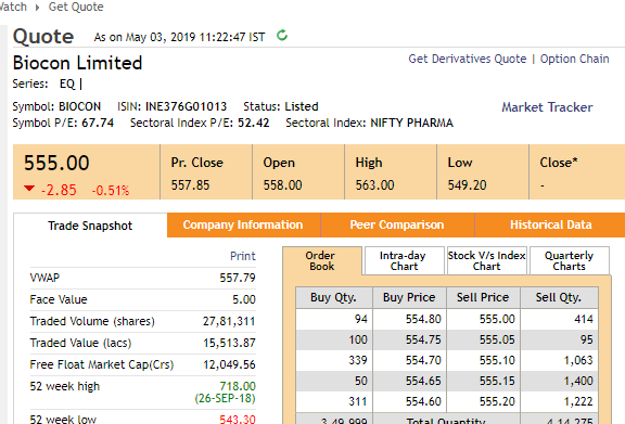 image 12 - Bullish Butterfly - Biocon Investment