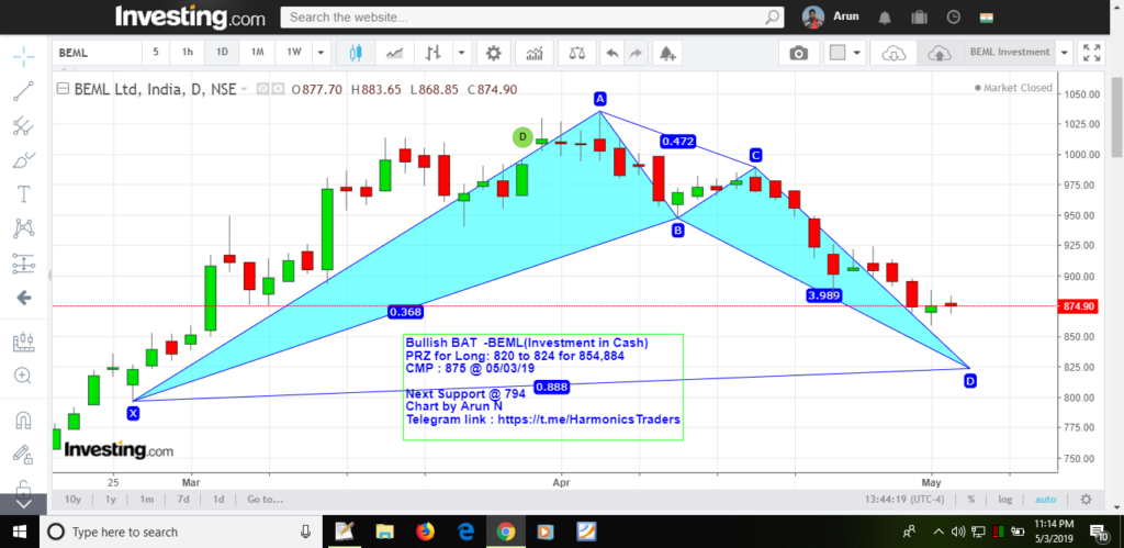 image 17 1024x499 - Bullish BAT - BEML Investment