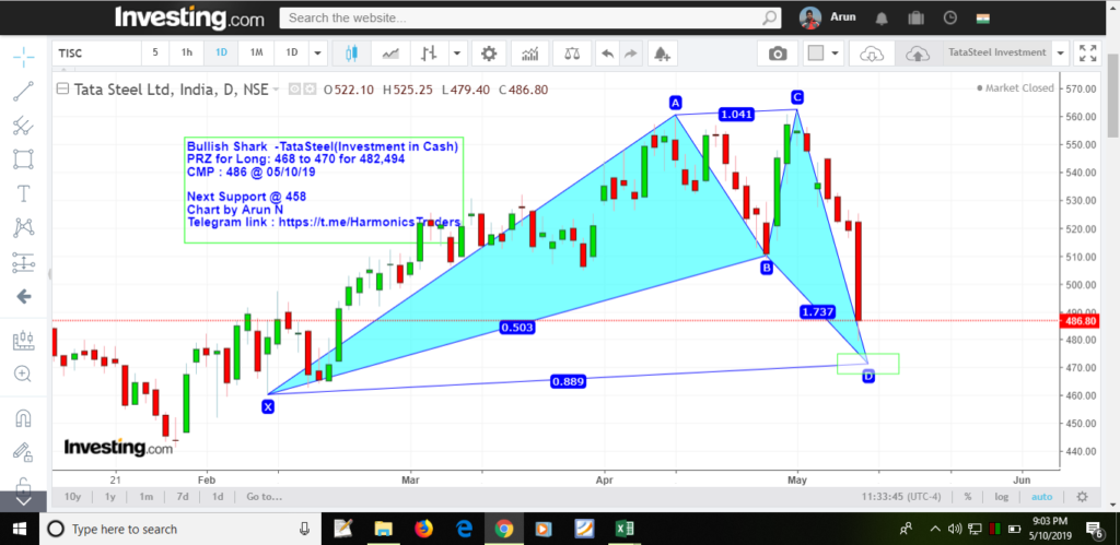 image 33 1024x499 - Tata Steel - Bullish Shark