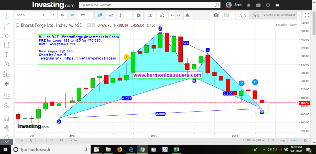 image 36 1024x499 - Bharat Forge  - Investment