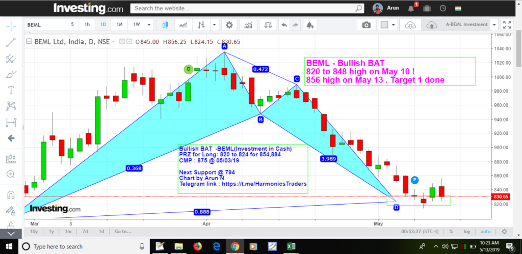 image 37 1024x499 - Bullish BAT - BEML Investment