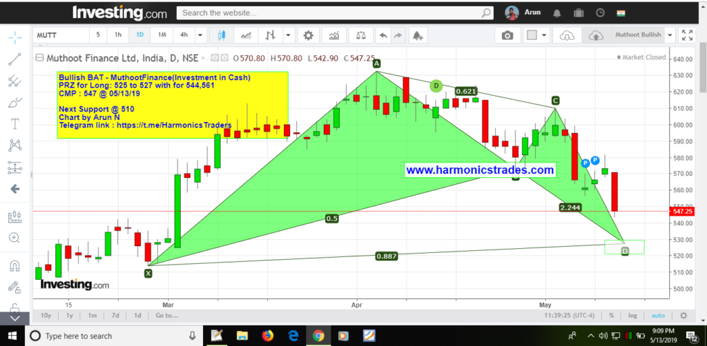 image 39 1024x502 - Muthoot Finance - Bullish BAT