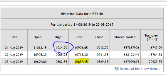 image 283 - Nifty - Astro Dates -2019