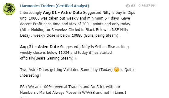 image 284 - Nifty - Astro Dates -2019