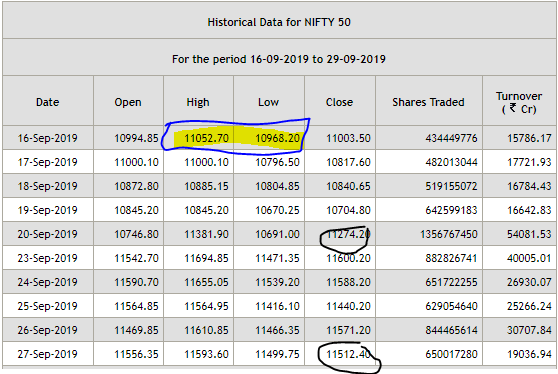 image 250 - Nifty - Astro Dates -2019