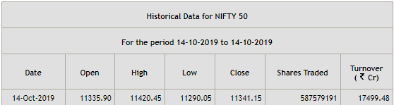image 106 - Nifty - Astro Dates -2019