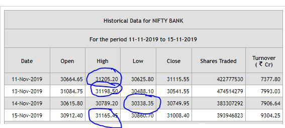 image 243 - Nifty and Bank Nifty Magical Numbers