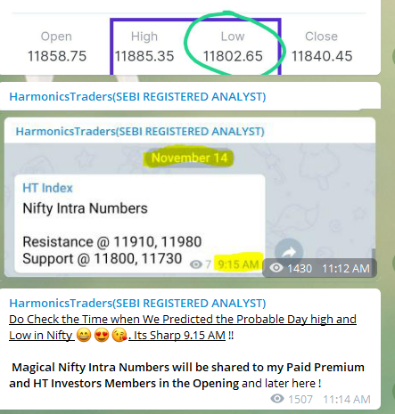 image 269 - Nifty and Bank Nifty Magical Numbers