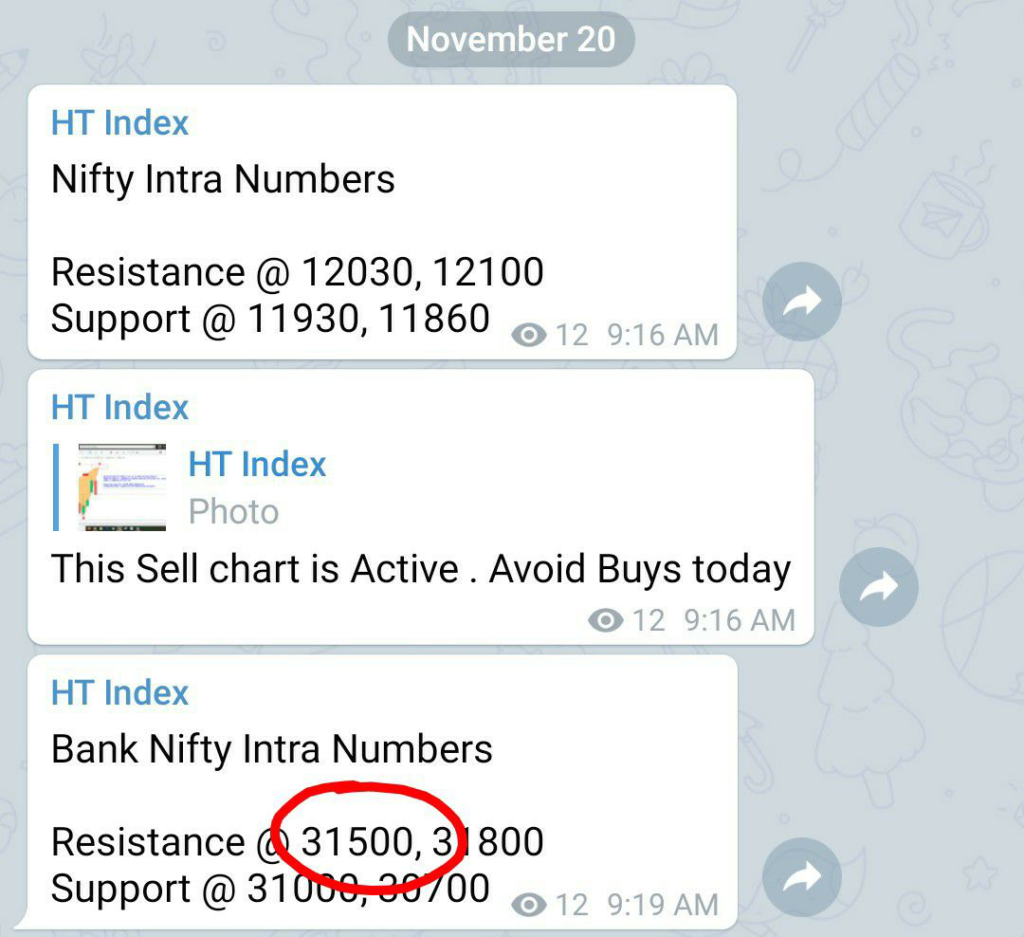 image 296 1024x937 - Nifty and Bank Nifty Magical Numbers