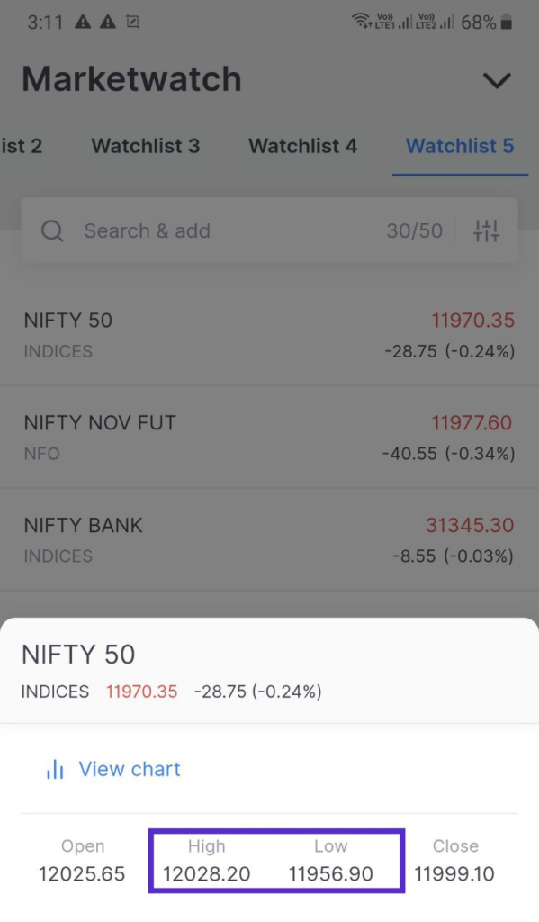 image 300 599x1024 - Nifty and Bank Nifty Magical Numbers