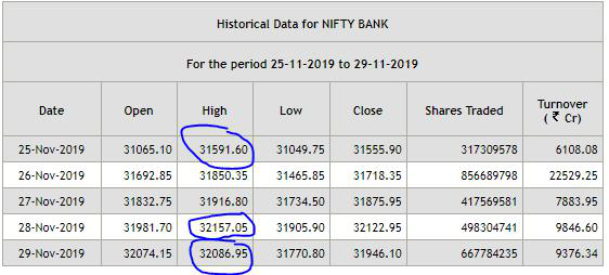 image 337 - Nifty and Bank Nifty Magical Numbers