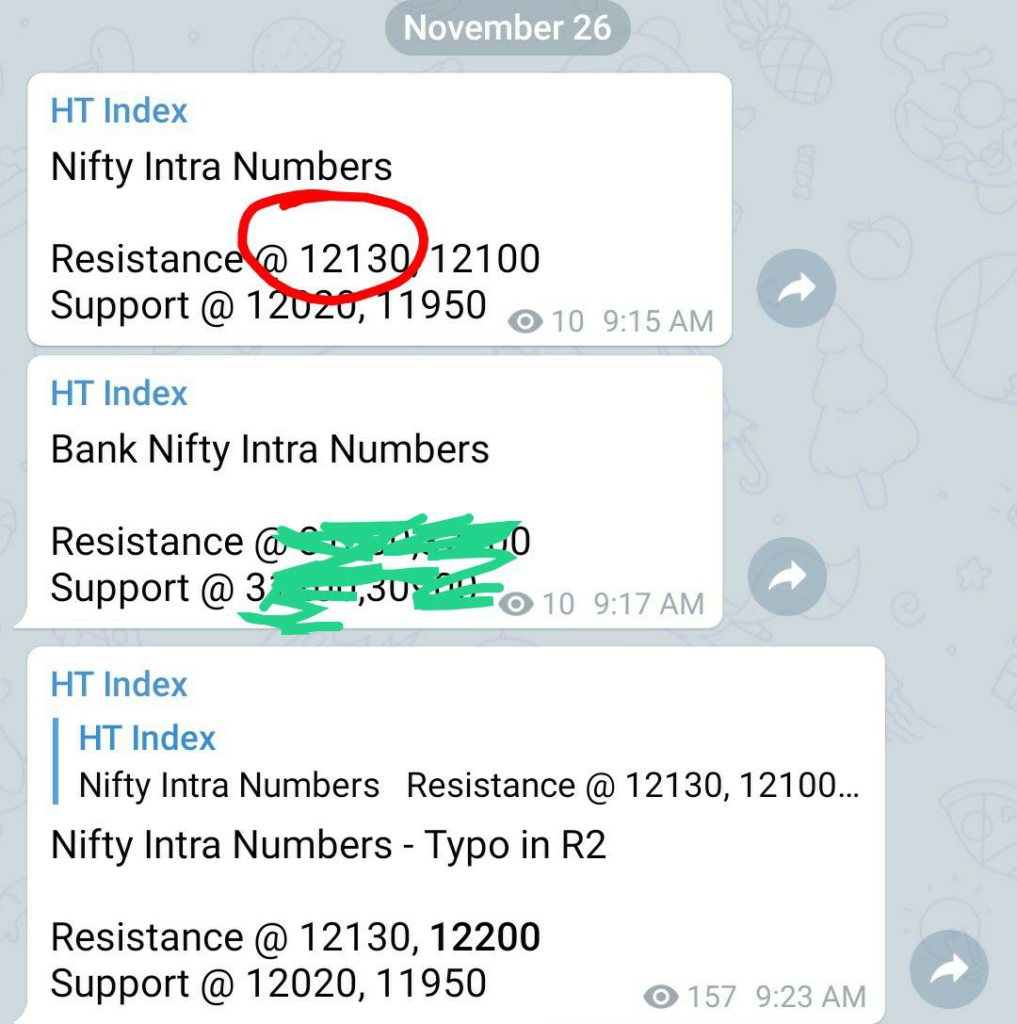 image 1017x1024 - Nifty and Bank Nifty Magical Numbers