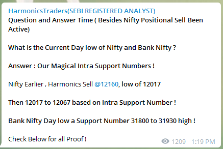 image 17 - Nifty and Bank Nifty Magical Numbers