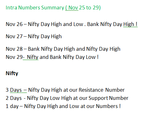 image 21 - Nifty and Bank Nifty Magical Numbers