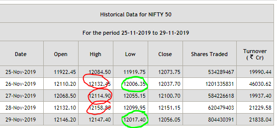 image 23 - Nifty and Bank Nifty Magical Numbers