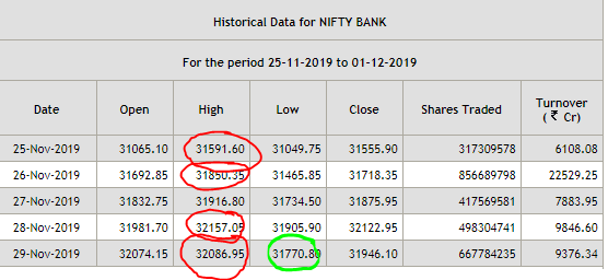 image 25 - Nifty and Bank Nifty Magical Numbers