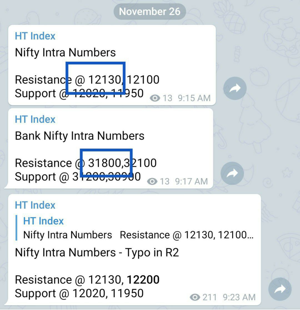 image 3 991x1024 - Nifty and Bank Nifty Magical Numbers