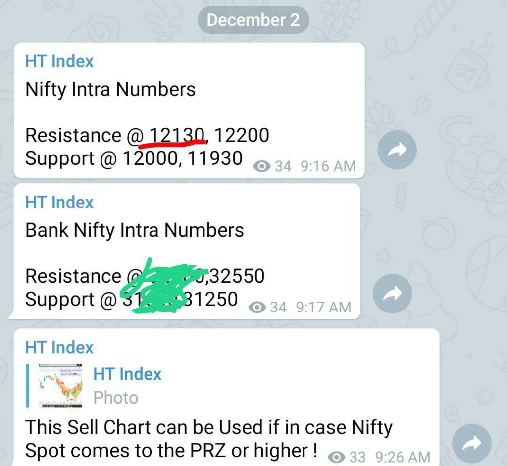 image 54 1024x941 - Nifty and Bank Nifty Magical Numbers
