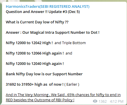 image 61 - Nifty and Bank Nifty Magical Numbers