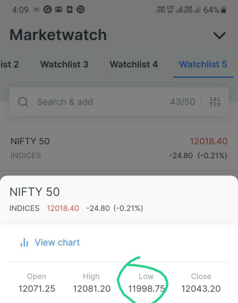 image 62 804x1024 - Nifty and Bank Nifty Magical Numbers
