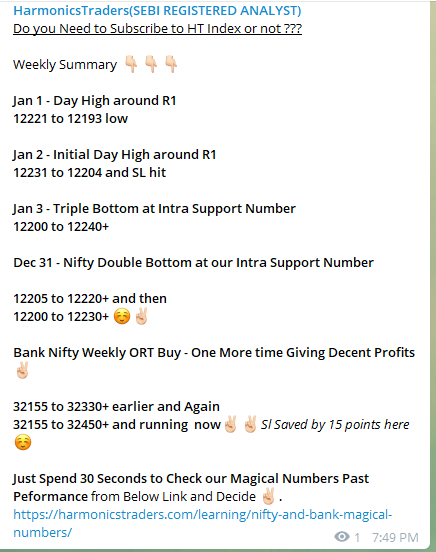 image 22 - Nifty and Bank Nifty Magical Numbers
