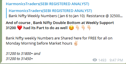 image 42 - Nifty and Bank Nifty Magical Numbers