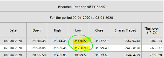 image 44 - Nifty and Bank Nifty Magical Numbers