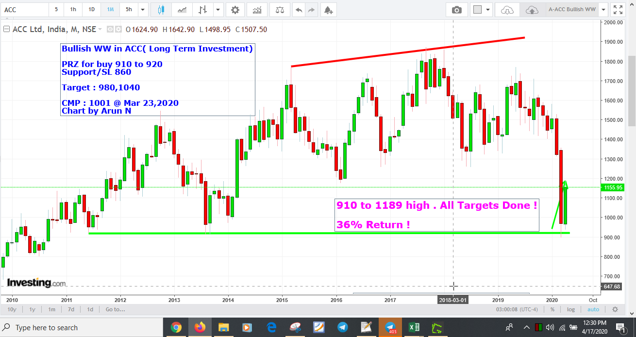 ACCWWT2 - ACC - Investment