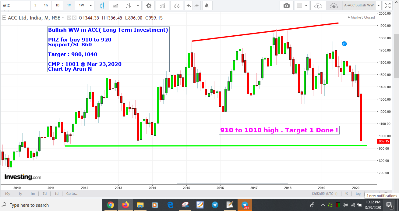 AccTarget1Done - ACC - Investment