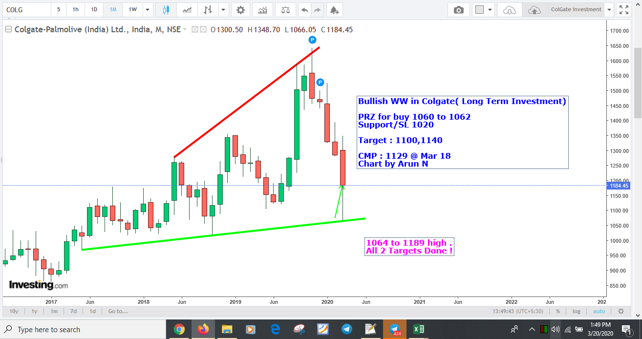 Colgate Target2 Done - Colgate - Long Term Investment