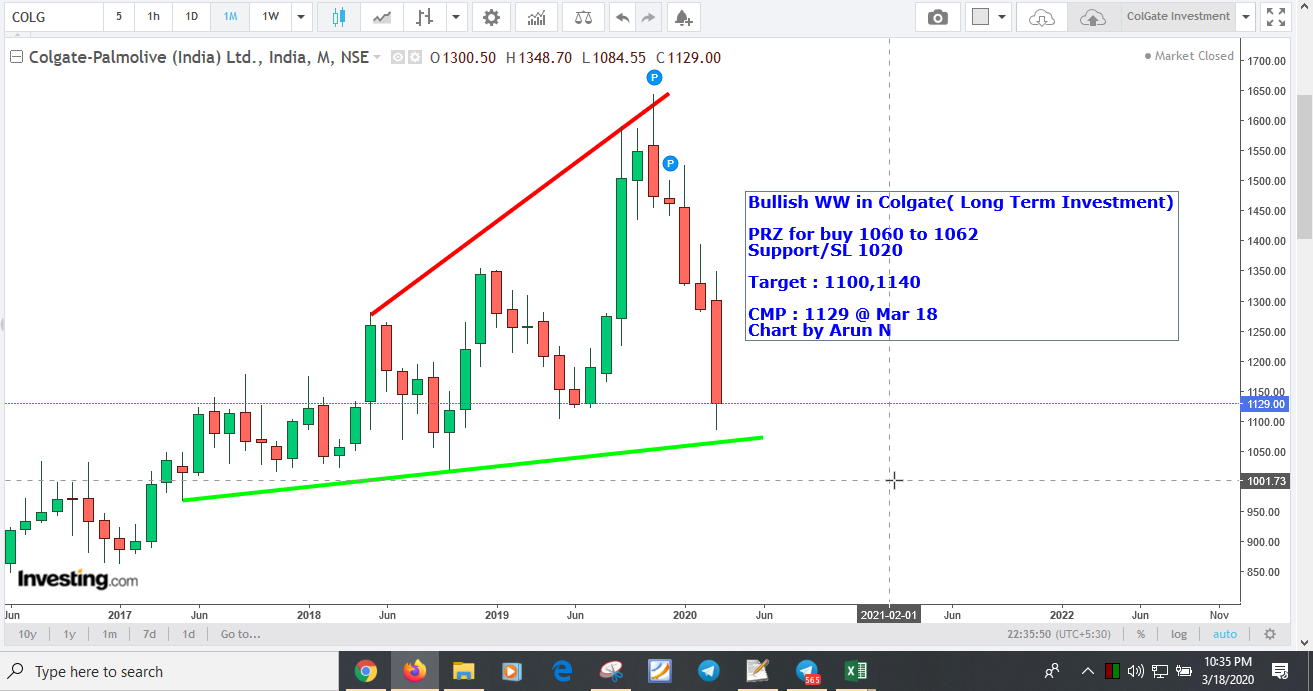 ColgateInvestment - Colgate - Long Term Investment