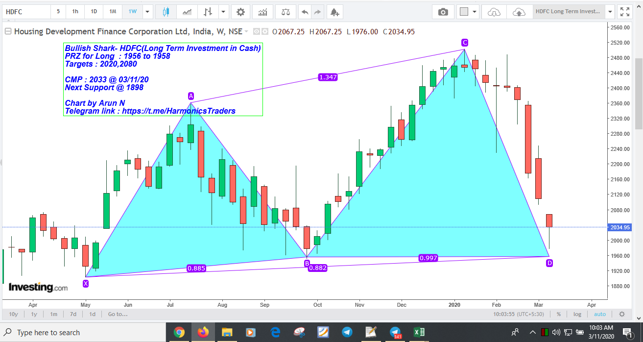 HDFC - HDFC - Shark Bullish