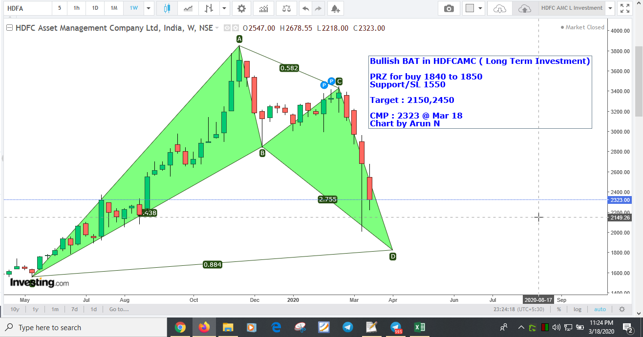 HDFCAMC - HDFCAMC - Bullish Bat