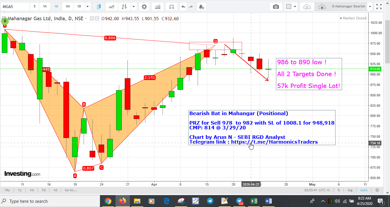 Mahangar986to890 - Mahanagar Gas - Bearish Bat