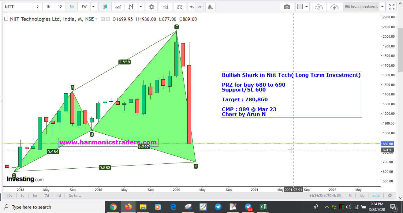 NiitTech690 - Niit Tech Investment