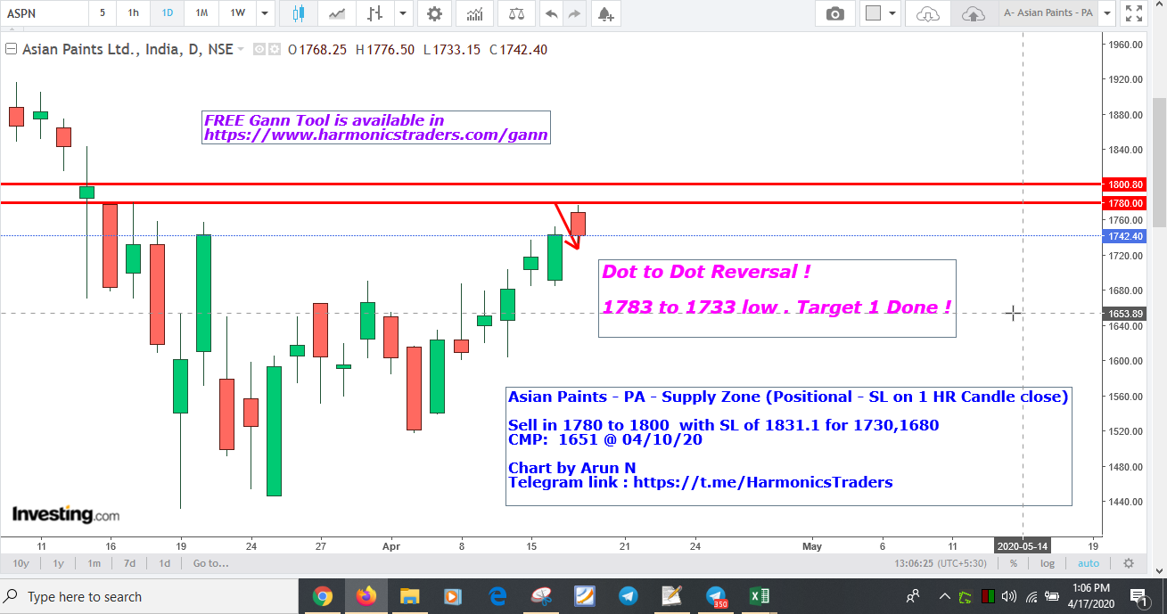 AsainPaintsPA T1 - Asian Paints - PA - Supply Zone