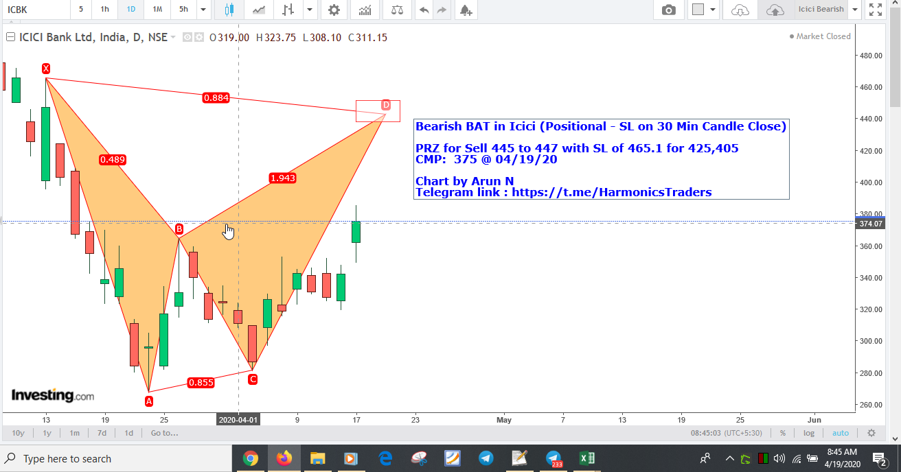 Icici445Sell - Icici - Bearish Bat