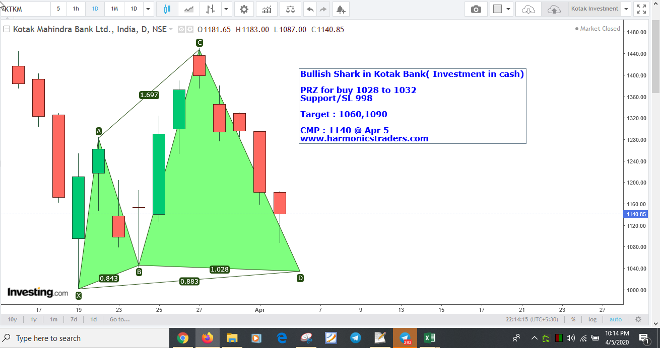 Kotak1030 - Kotak Bank - Investment