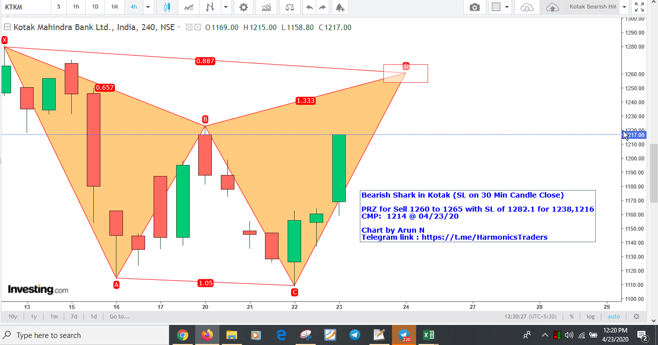 KotakSell1260 - Kotak - Bearish Shark