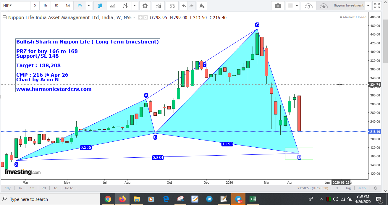 NipponLifeInvestment - Nippon - Investment