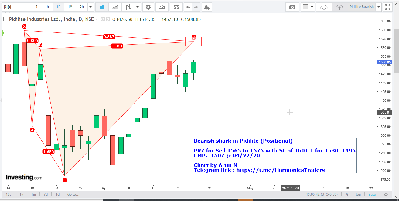 Pidilite1565  - Pidilite - Bearish Shark