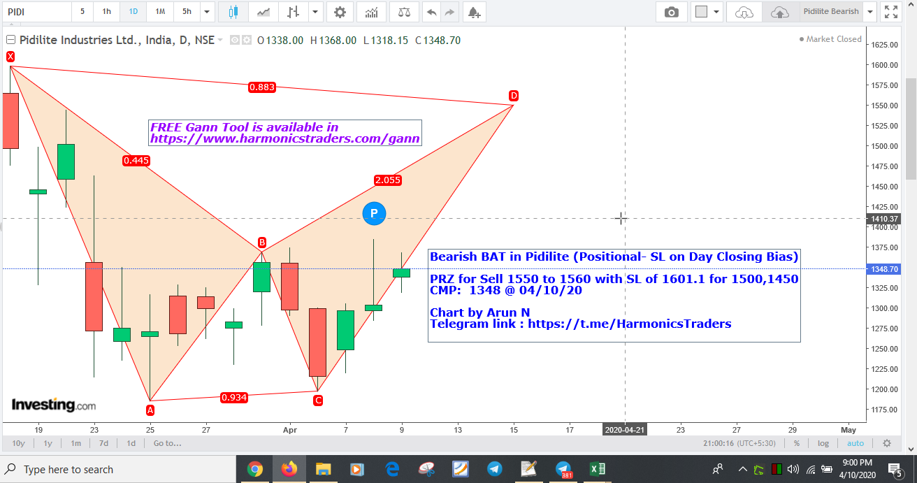 PidliteBearish1550 - Bearish BAT in Pidilite