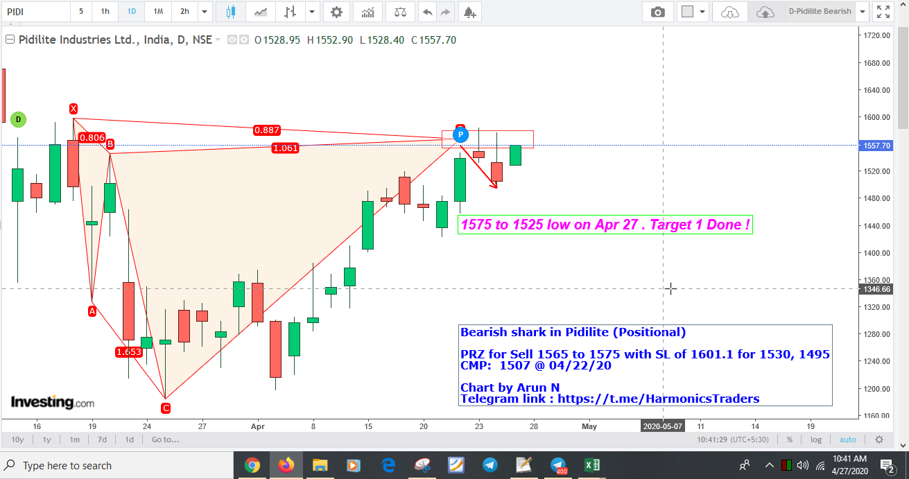 PidliteT1 - Pidilite - Bearish Shark