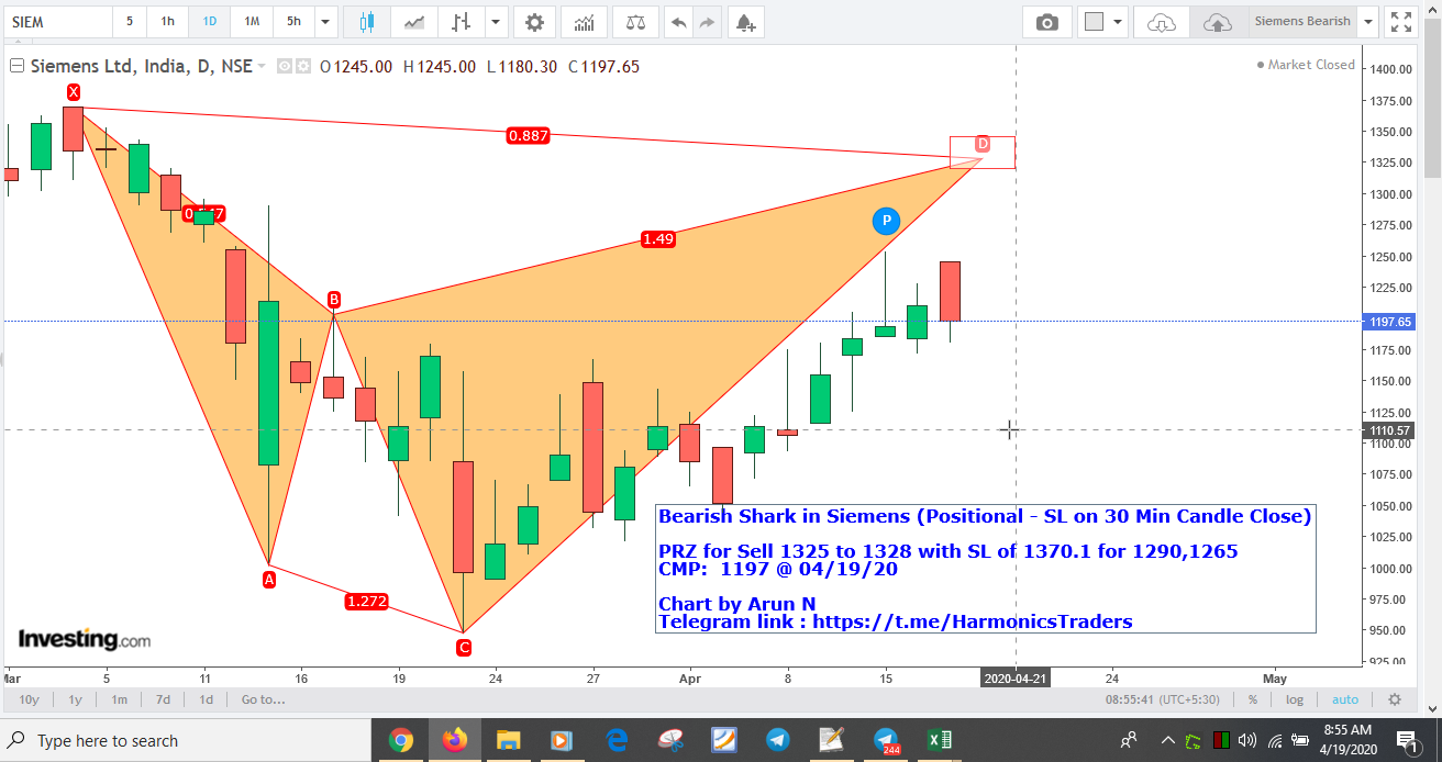 Siemens1325Sell - Siemens - Bearish Shark