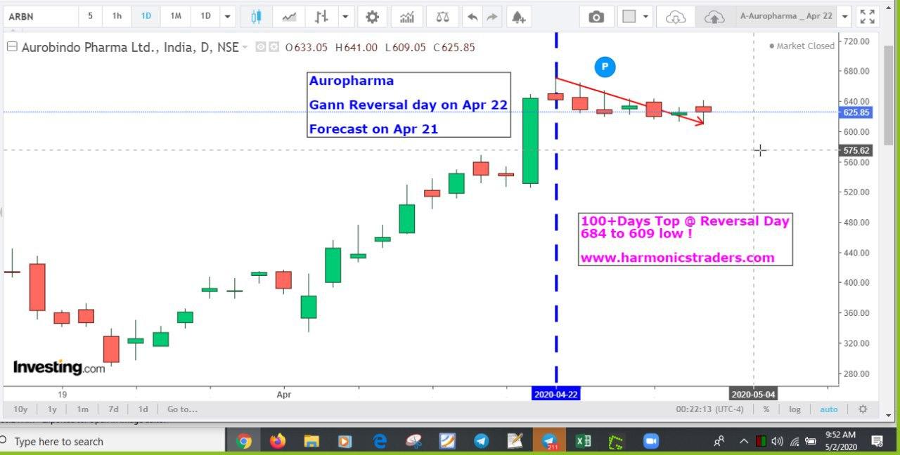 harmonics-traders-trading-made-easy